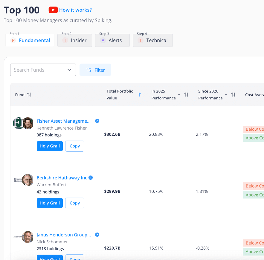 The 8 Investor Intelligence Systems (Who You Follow)