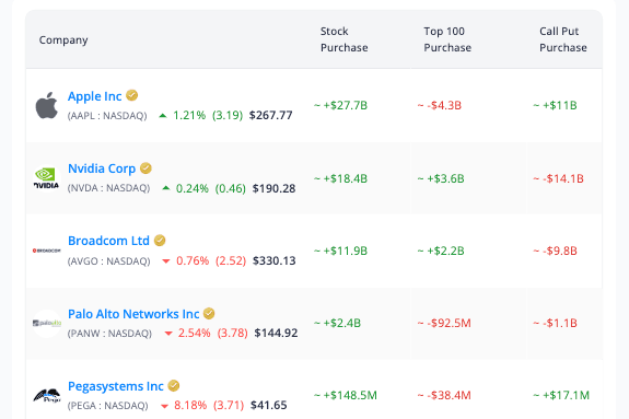 Top 30 AI Stocks - Riding The Intelligence Wave