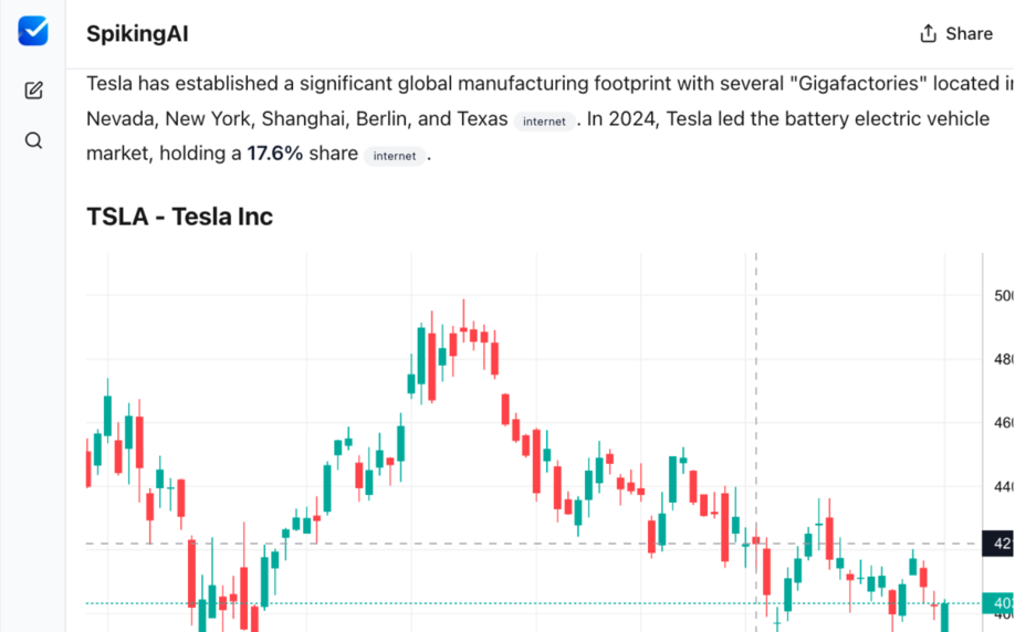 SpikingAI® Spike — Earnings Probability Intelligence (When To Act)