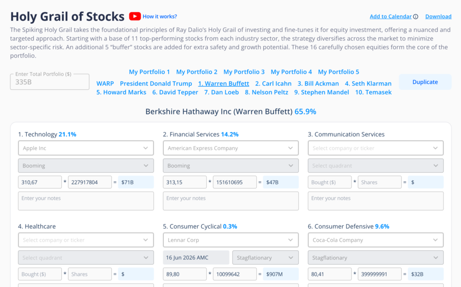 Holy Grail Portfolios (How You Construct Portfolios)