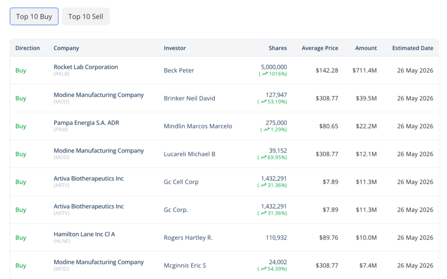 Top 10 Buy/Sell (The High-Conviction Shortlist)