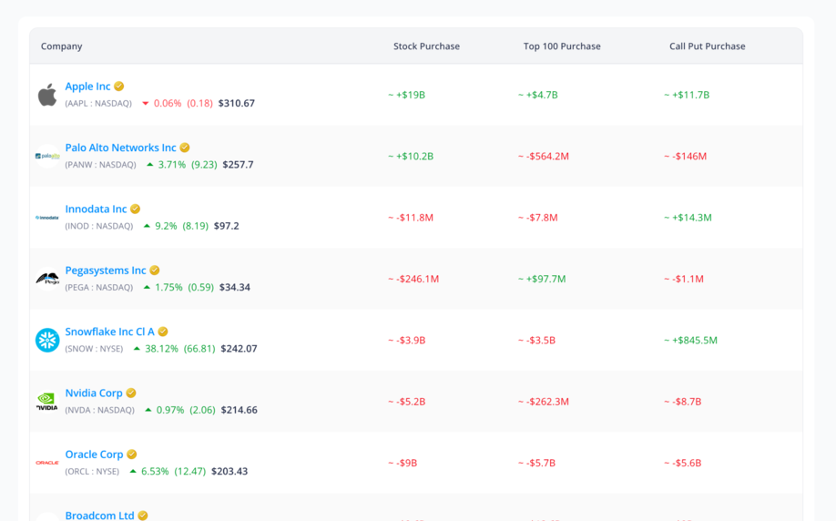 Top 30 AI Stocks - Riding The Intelligence Wave