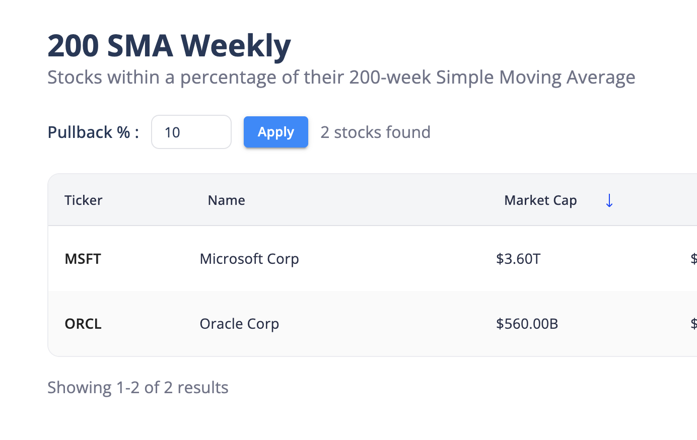 Top 200 SMA